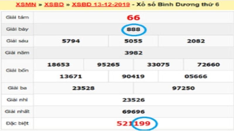 lo de 3 cang la gi 2 Lô đề 3 càng là gì theo cách đánh xỉu chủ Miền Nam